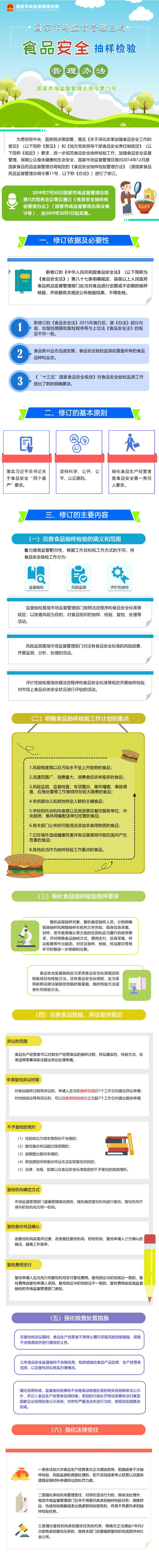 一图读懂《食品安全抽样检验管理办法》.jpg