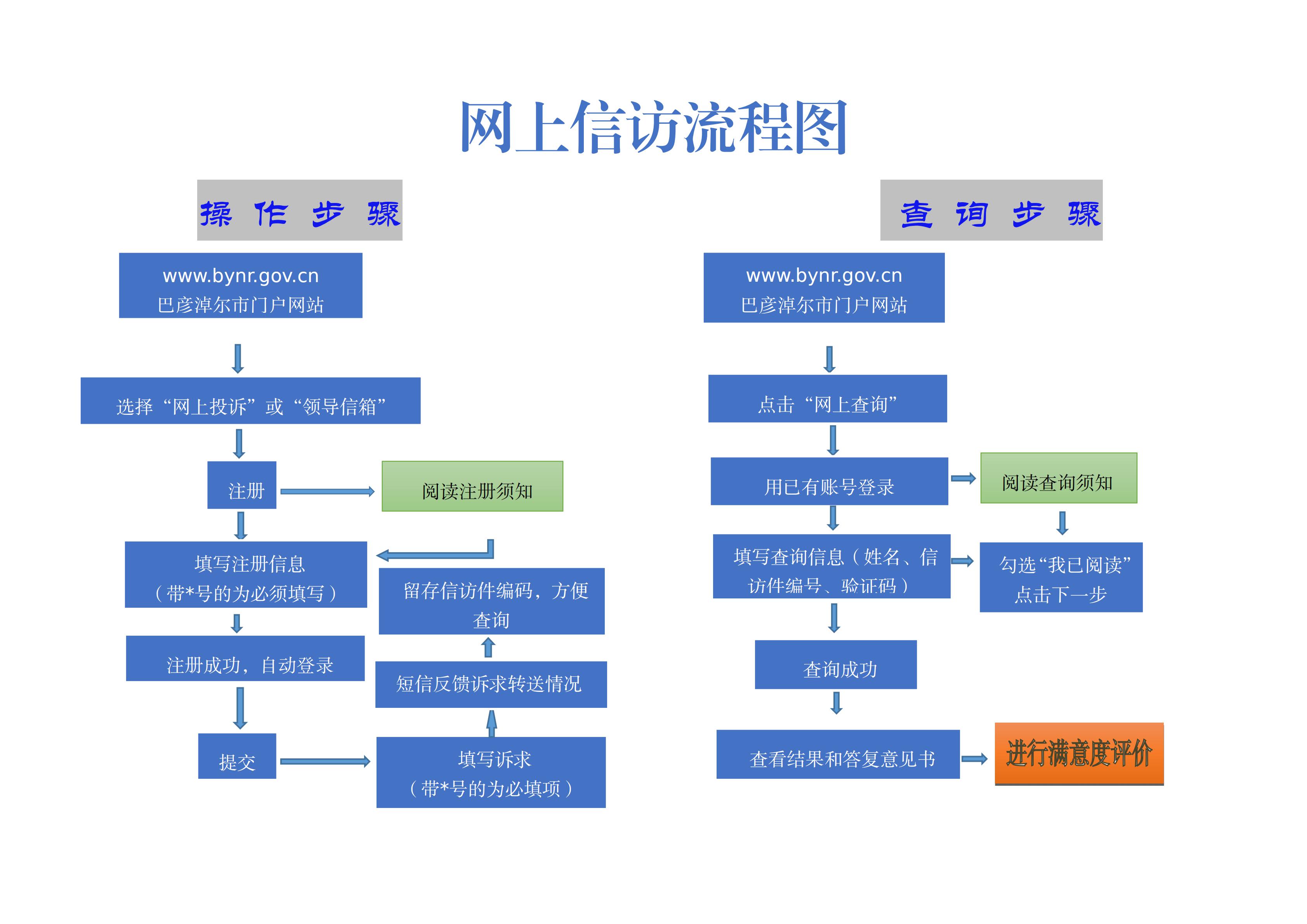 网上信访流程图3_00.jpg