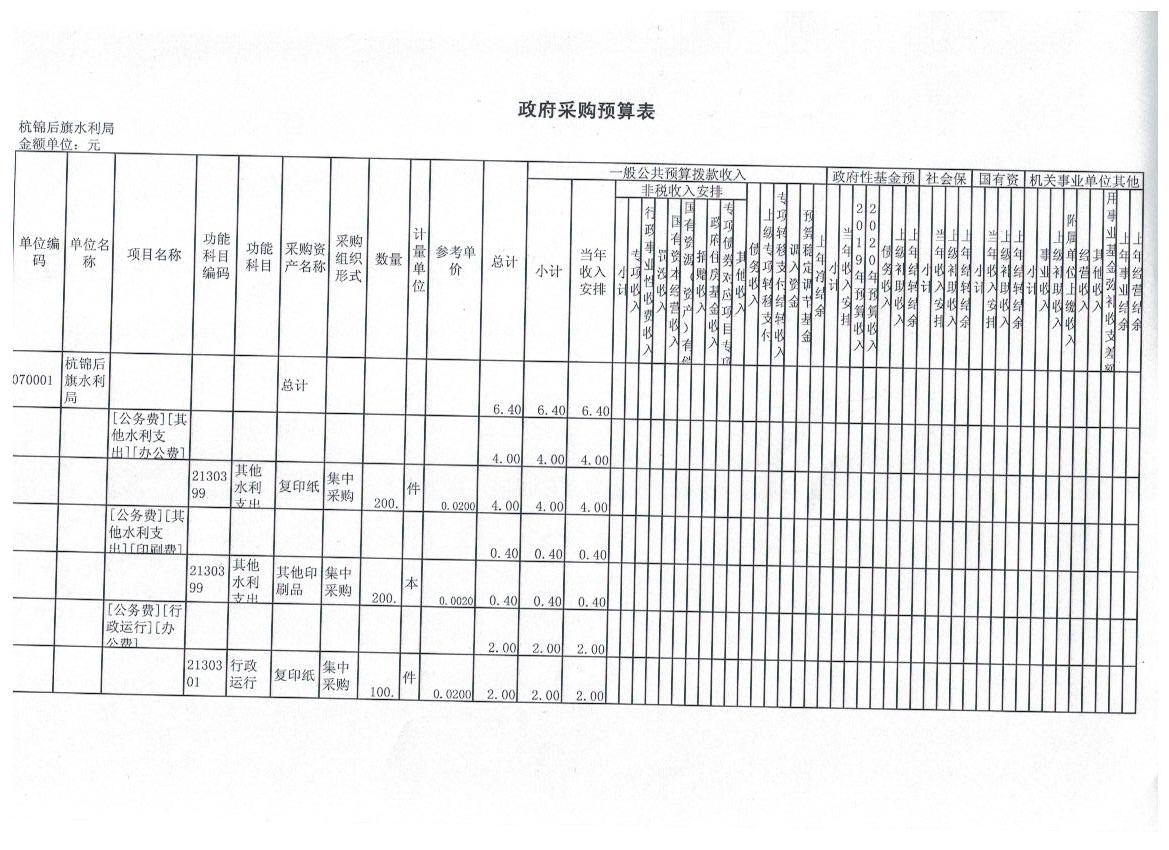 政府采购预算表.jpg