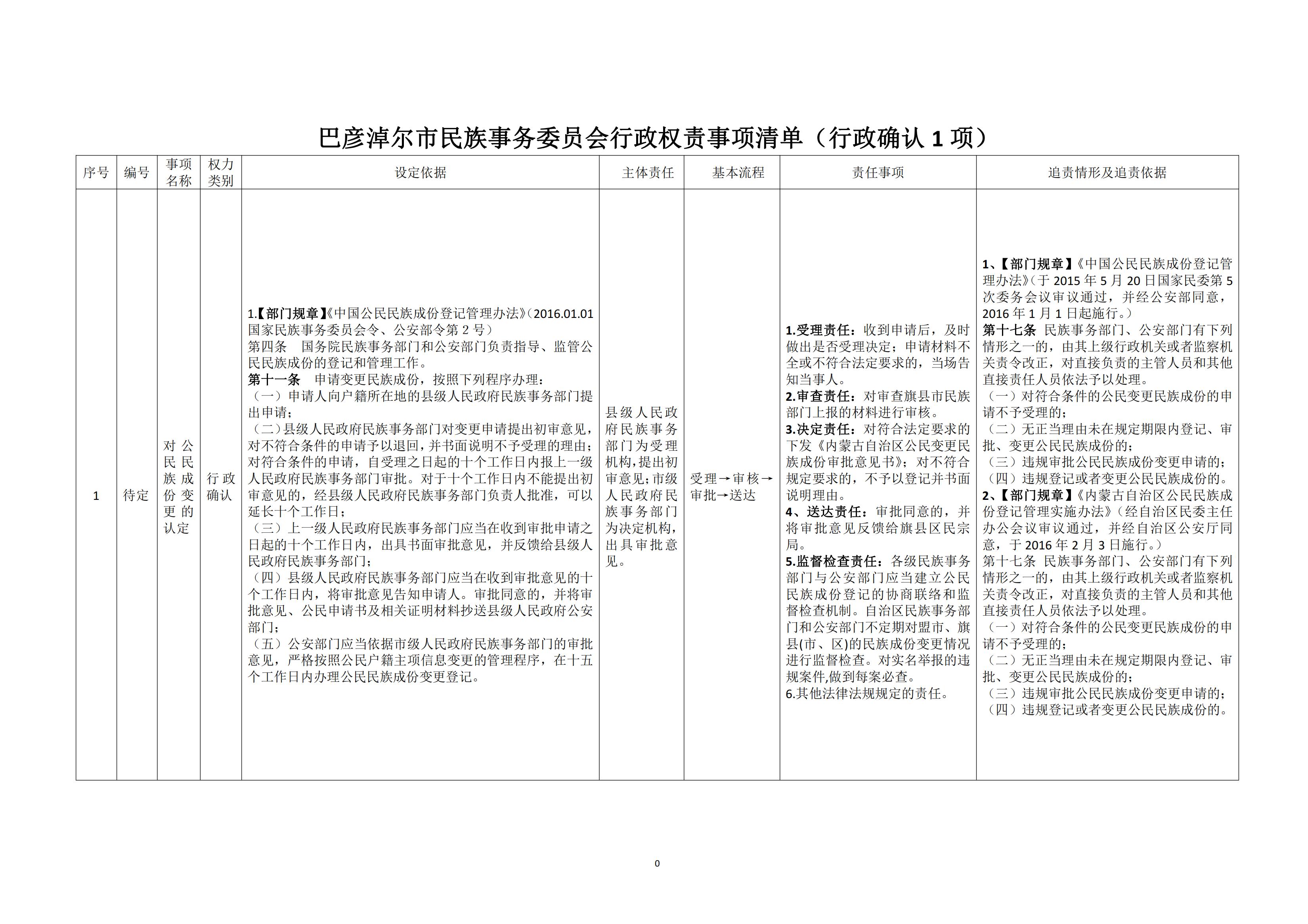 市民委权责清单目录_00.jpg