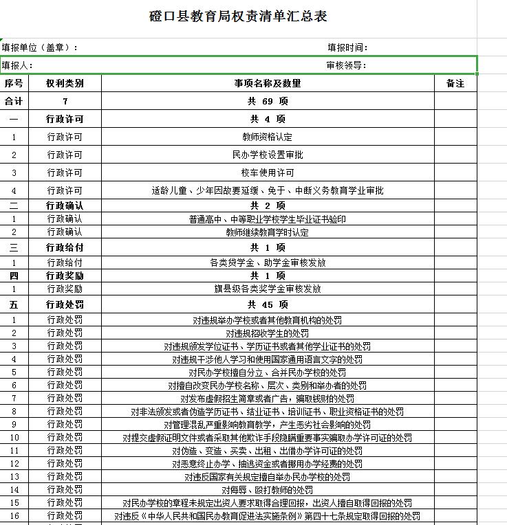 教育局权责清单.jpg