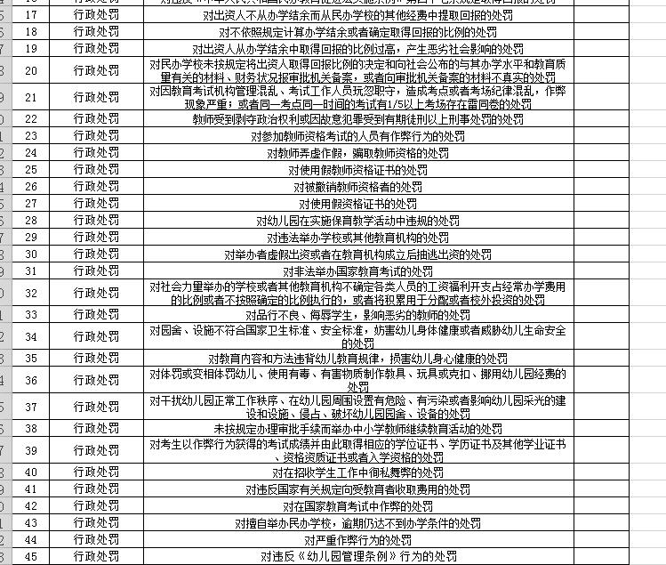 2教育局权责清单360截图20211229110823918.jpg