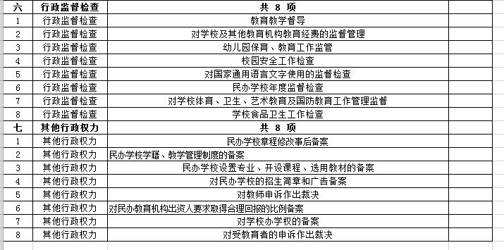 3教育局权责清单360截图20211229110858807.jpg