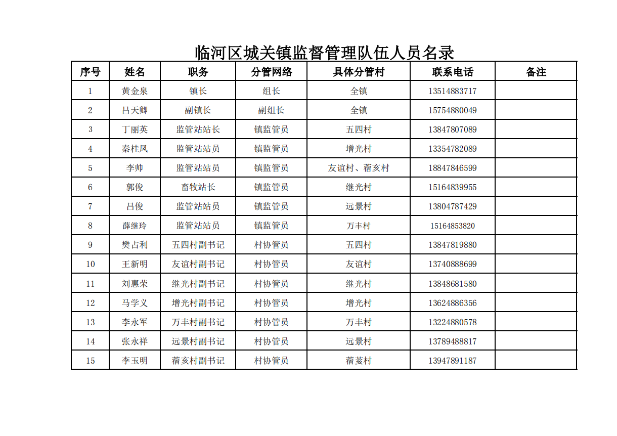 监督管理队伍名单.png