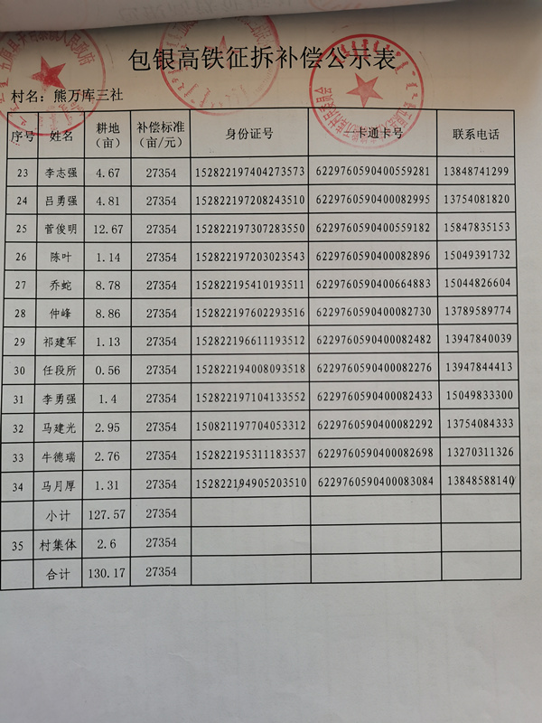 包银高铁征拆补偿公示表1_副本.jpg
