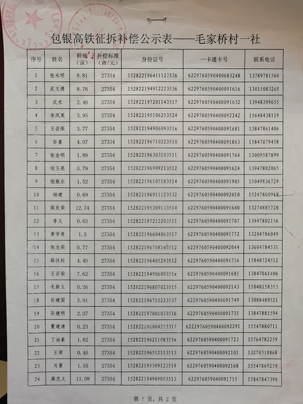 包银高铁征拆补偿公示表-毛家桥一社_副本.jpg