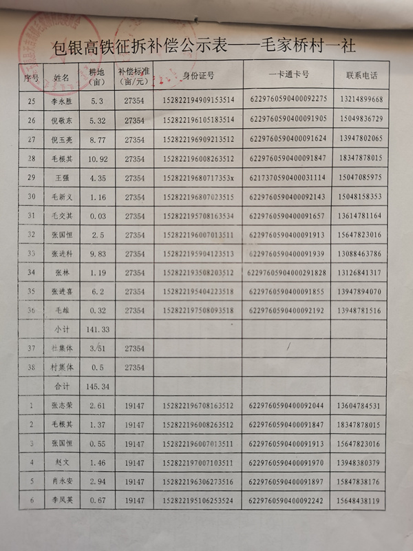 包银高铁征拆补偿公示表-毛家桥一社2_副本.jpg