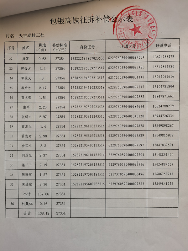 包银高铁征拆补偿公示表-天吉泰村三社2_副本.jpg