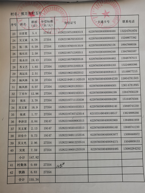 包银高铁征拆补偿款花名熊万库五社1_副本.jpg