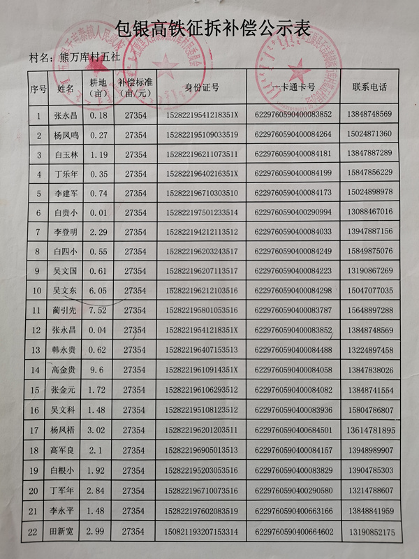 包银高铁征拆补偿款花名熊万库五社2_副本.jpg