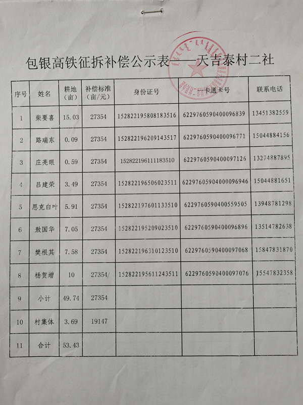 包银高铁征拆补偿天吉泰村二社1_副本.jpg