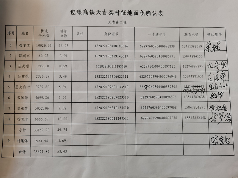 包银高铁征地面积确认表天吉泰村二社1_副本.jpg