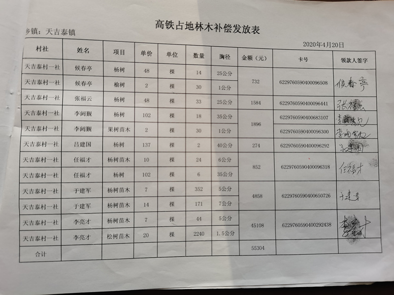 高铁占地林木补偿发放表1_副本.jpg
