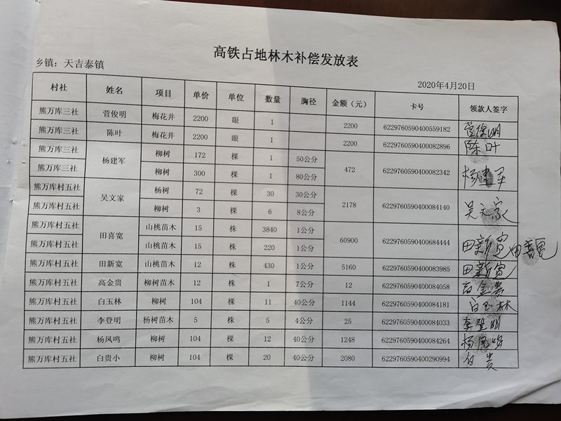高铁占地林木补偿发放表2_副本.jpg