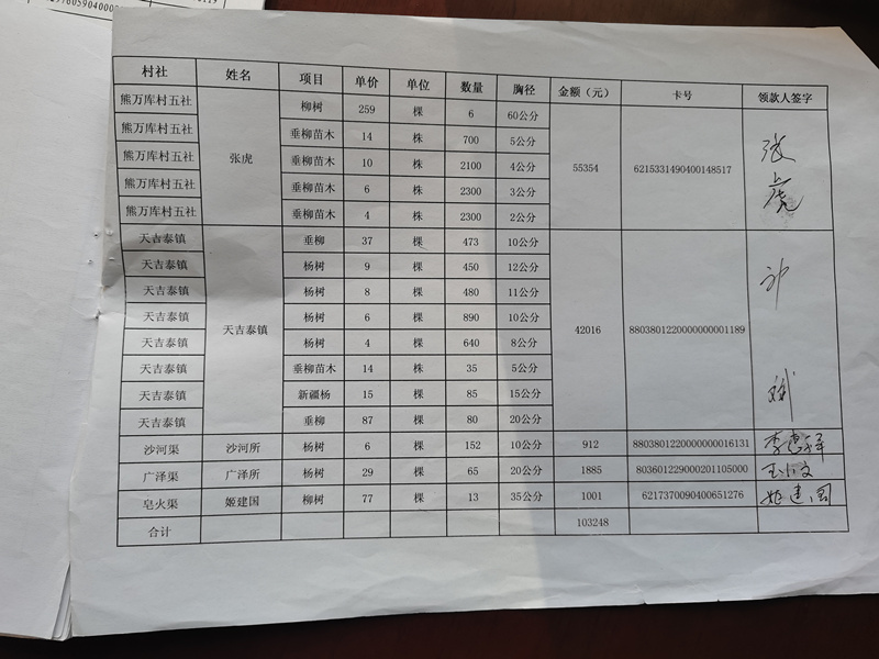 高铁占地林木补偿发放表3_副本.jpg
