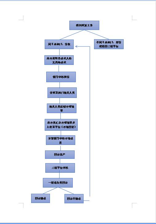 办理流程图.jpg