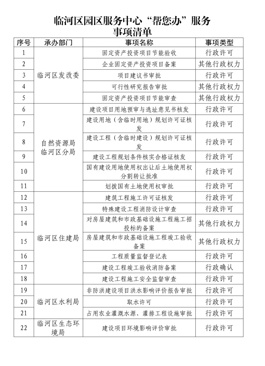 服务事项清单.jpg
