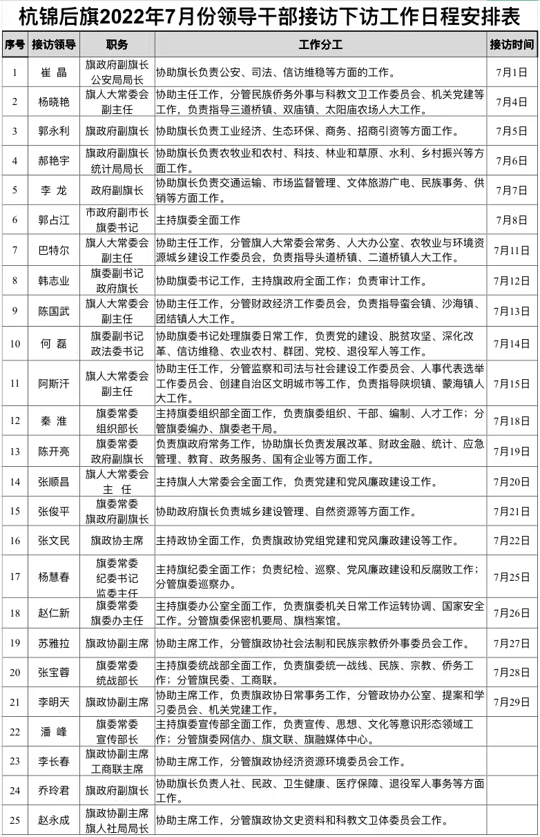 2022年7月领导接访表.jpg