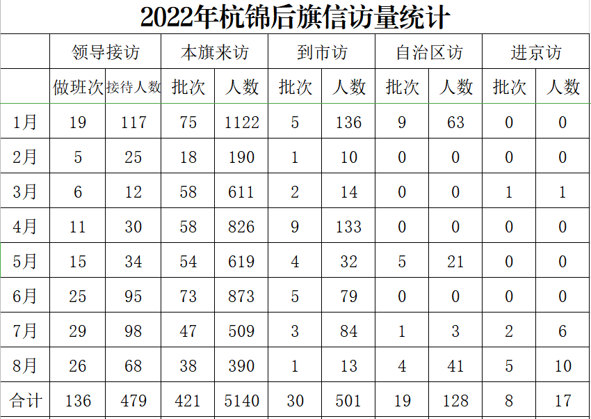 1-8月访情截屏.png
