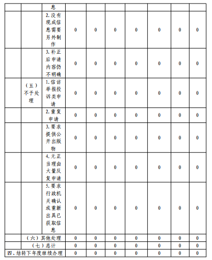 屏幕截图 2022-12-09 153626.png