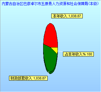 收入决算图.png