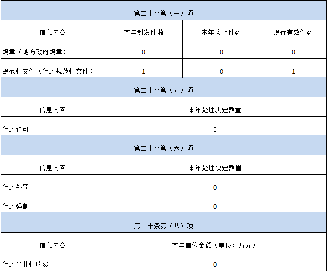 C:UsersAdministratorDesktop\u5fae信图片_20230202101940.png