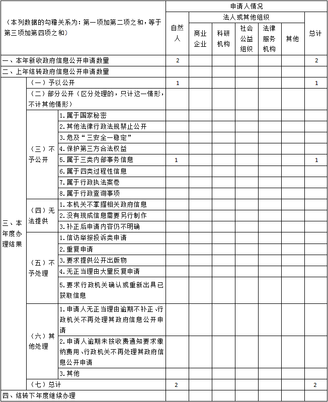 C:UsersAdministratorDesktop\u5fae信图片_20230202102115.png