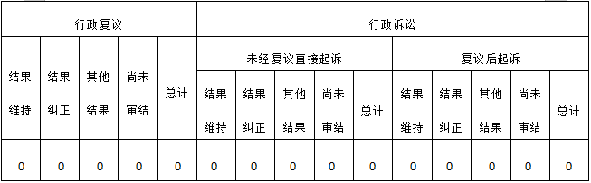 C:UsersAdministratorDesktop\u5fae信图片_20230202102119.png