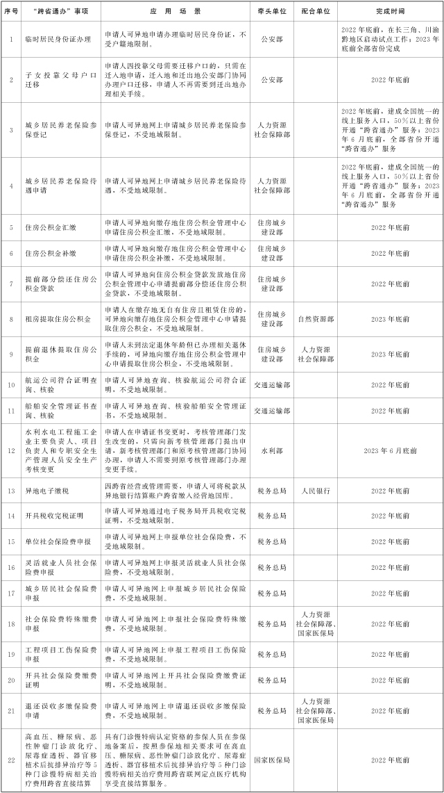 国家级制度.png