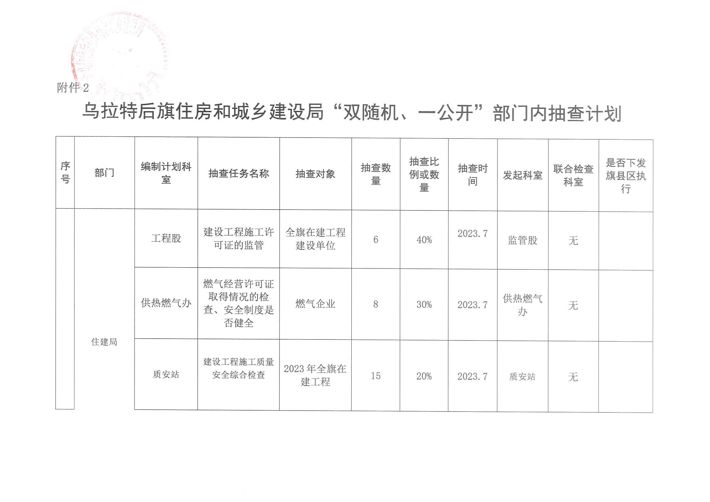 关于制定2023年度“双随机一公开“抽查计划的通知_02.jpg