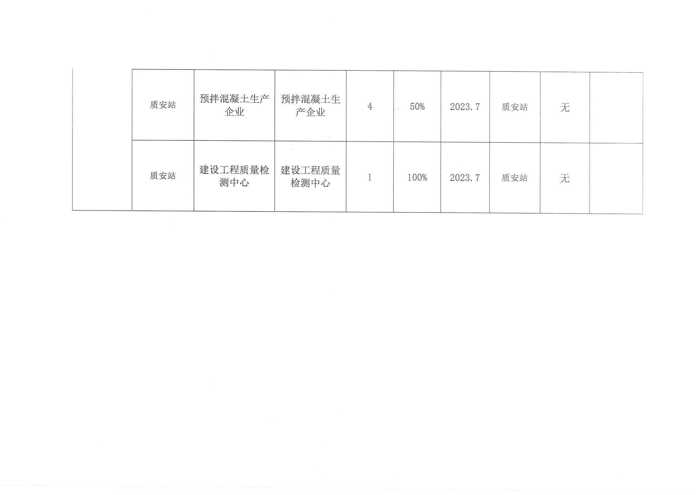 关于制定2023年度“双随机一公开“抽查计划的通知_04.jpg