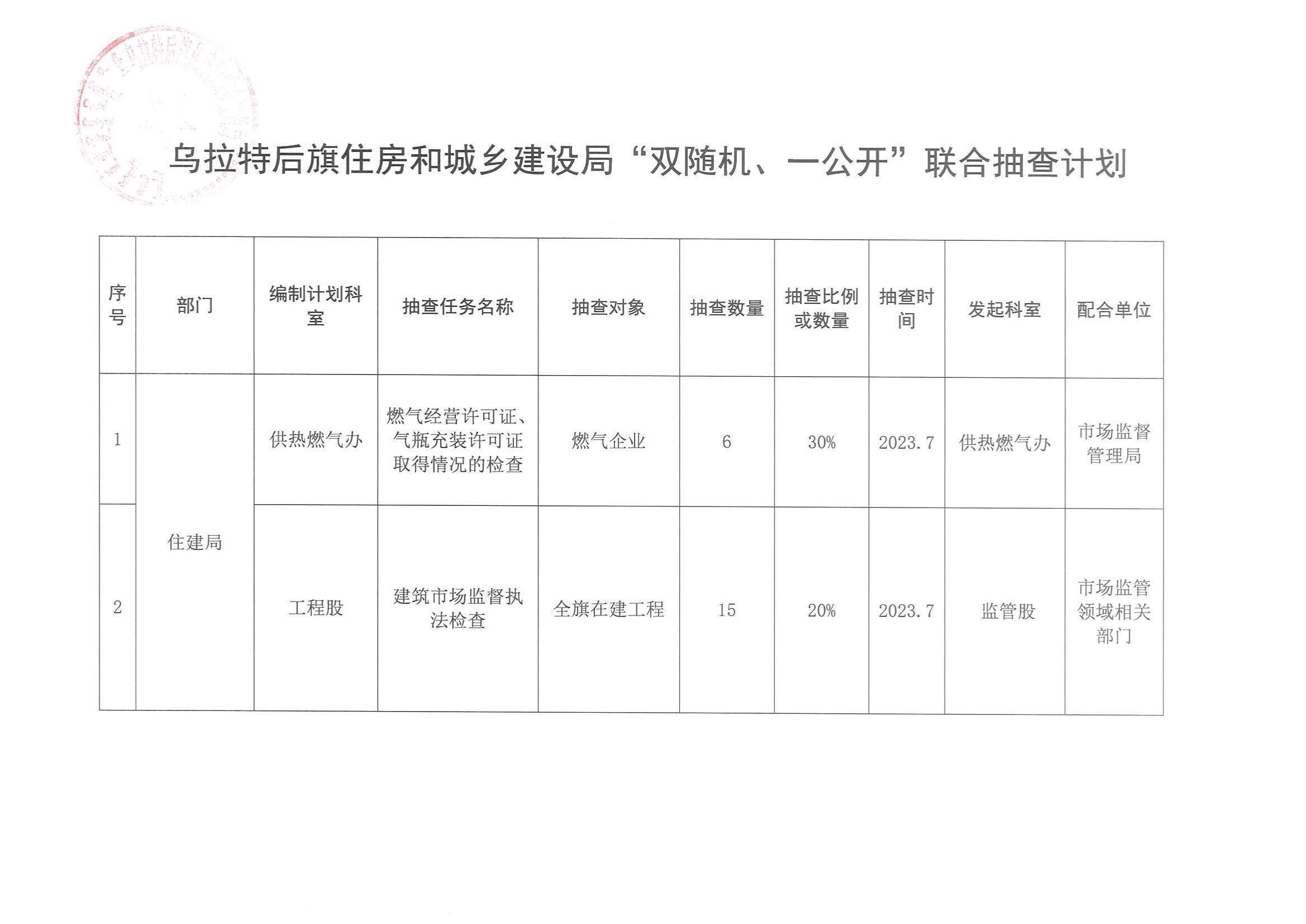 关于制定2023年度“双随机一公开“抽查计划的通知_06.jpg