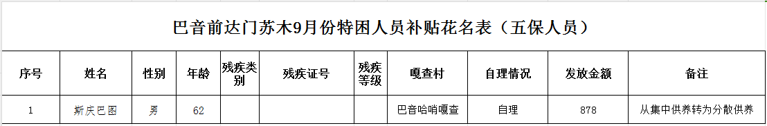 巴音前达门苏木9月份特困人员补贴花名表（五保人员）捕获.png