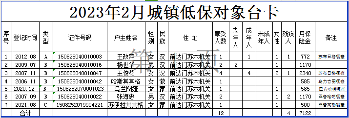 2023.2城镇低保对象台卡 捕获.png