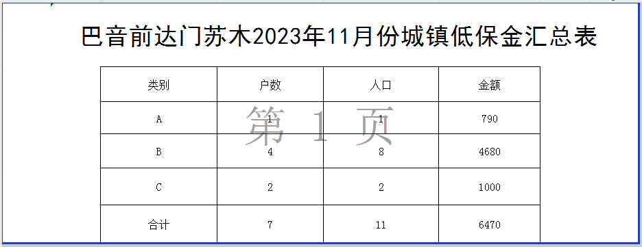 2023.11城镇低保金汇总表.png