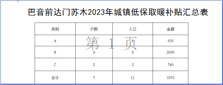 2023.城镇低保取暖补贴汇总表.png