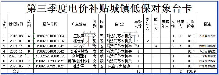 第三季度电价补贴城镇低保对象台卡.png