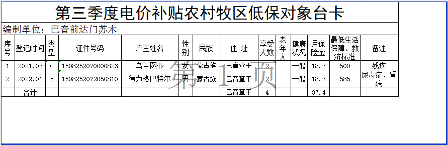 第三季度电价补贴农村牧区低保对象台卡.png