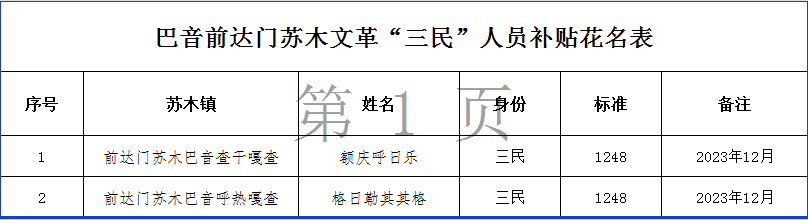 2023.12 三民人员补贴.png