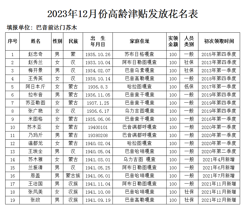 2023.12高龄津贴发放花名表1.png