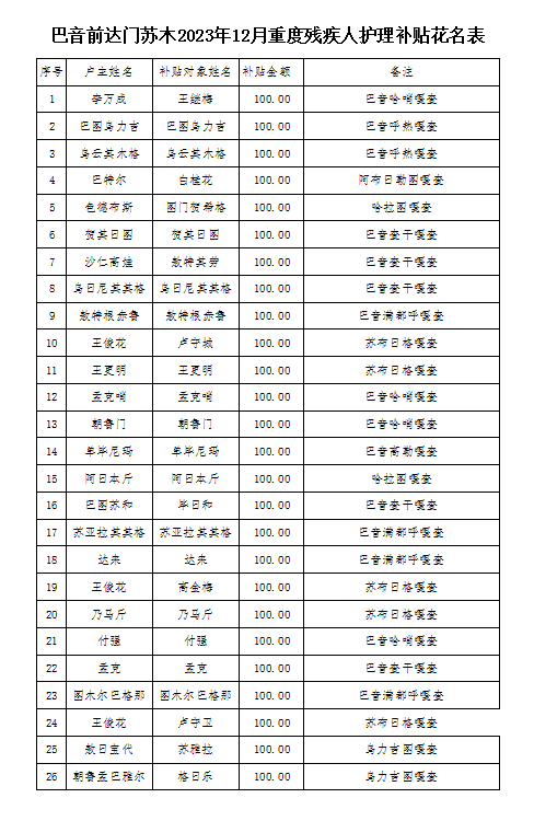 2023.12重度残疾人护理补贴花名表1.png