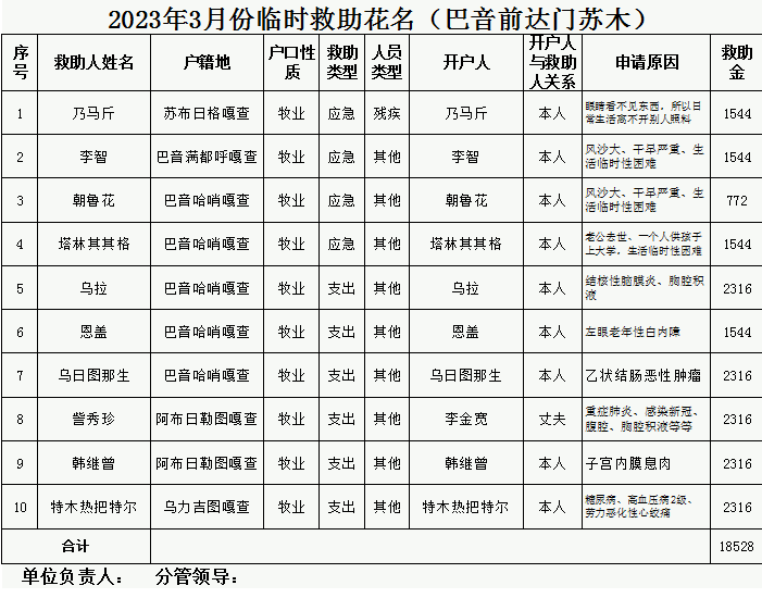 2023.3 临时救助.png