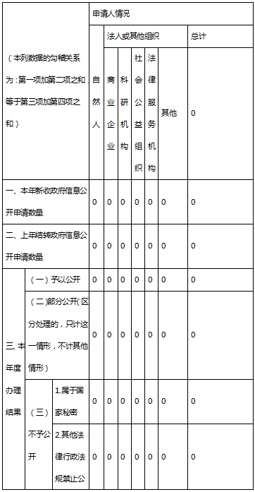 表格2.png