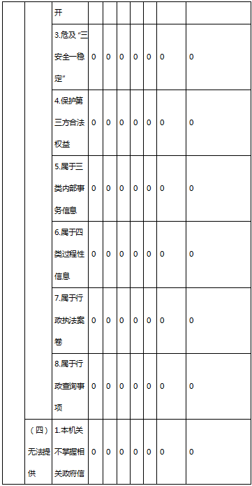 表格3.png